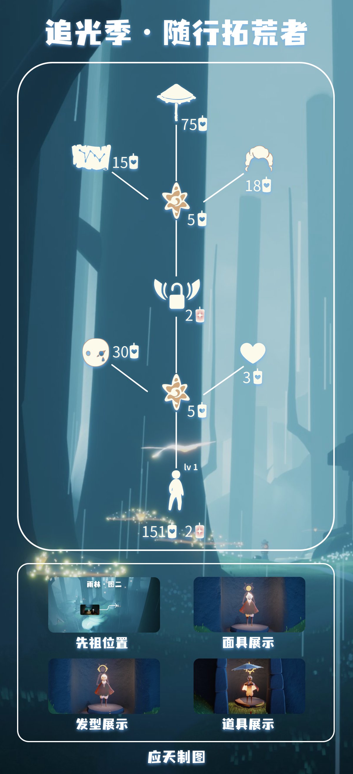 光遇5.5每日任务详细位置[光遇任务]插图4